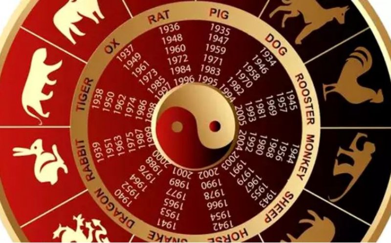 Zodiac chinezesc: vineri, 23 aprilie 2021. Schimbări majore pentru o zodie