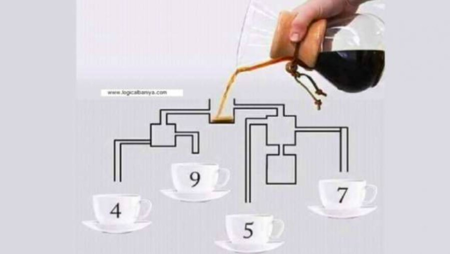 Test IQ. Care ceașcă de cafea se umple prima? Vezi dacă ai răspuns corect