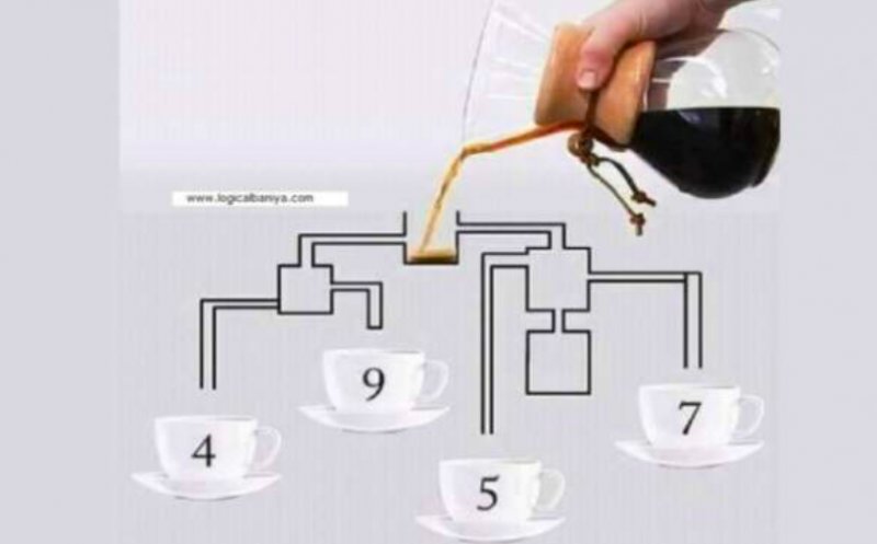 Test IQ. Care ceașcă de cafea se umple prima? Vezi dacă ai răspuns corect